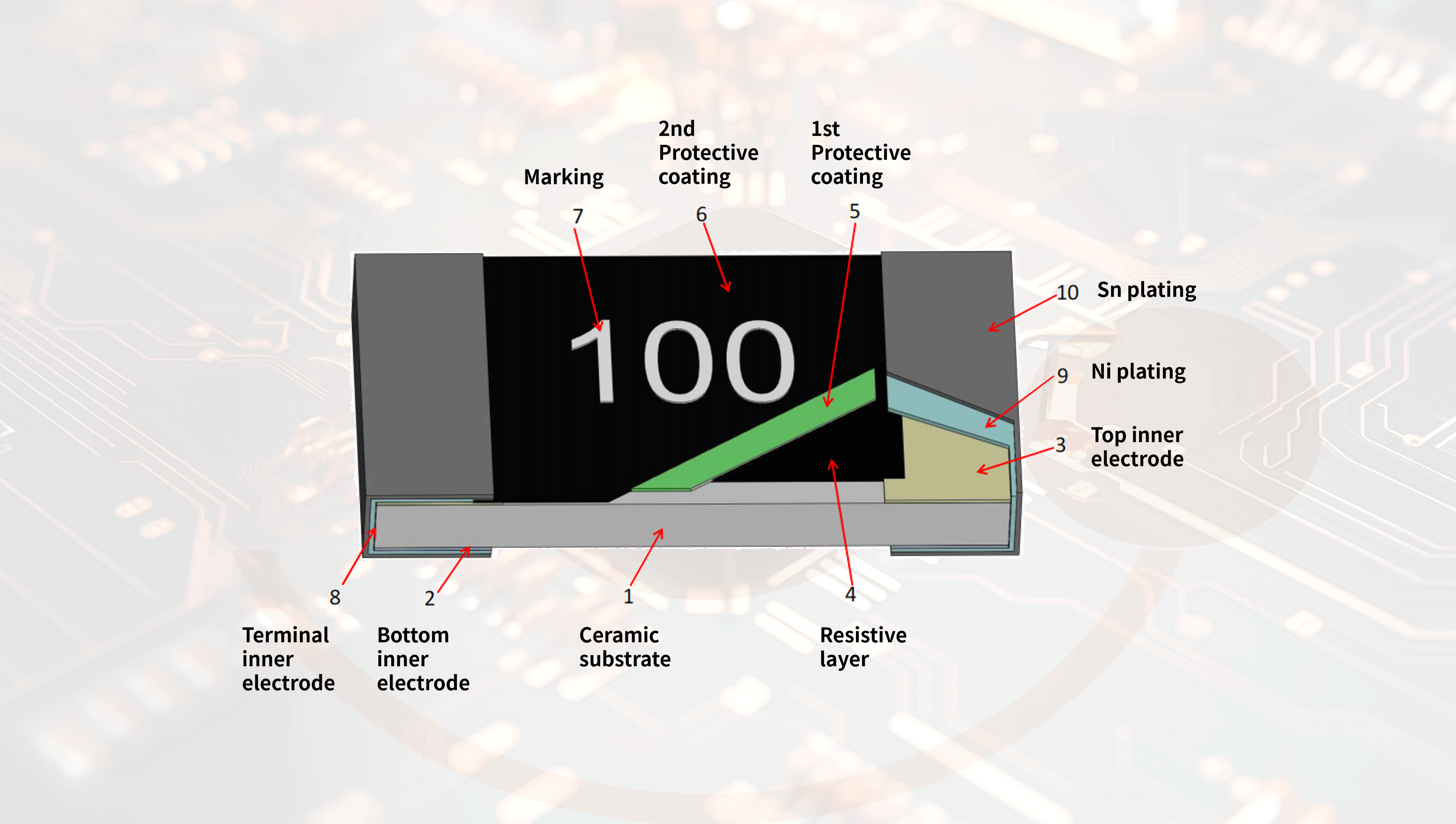 合科泰RFL系列厚膜灯带贴片电阻：专供灯带客户的精密电流控制解决方案