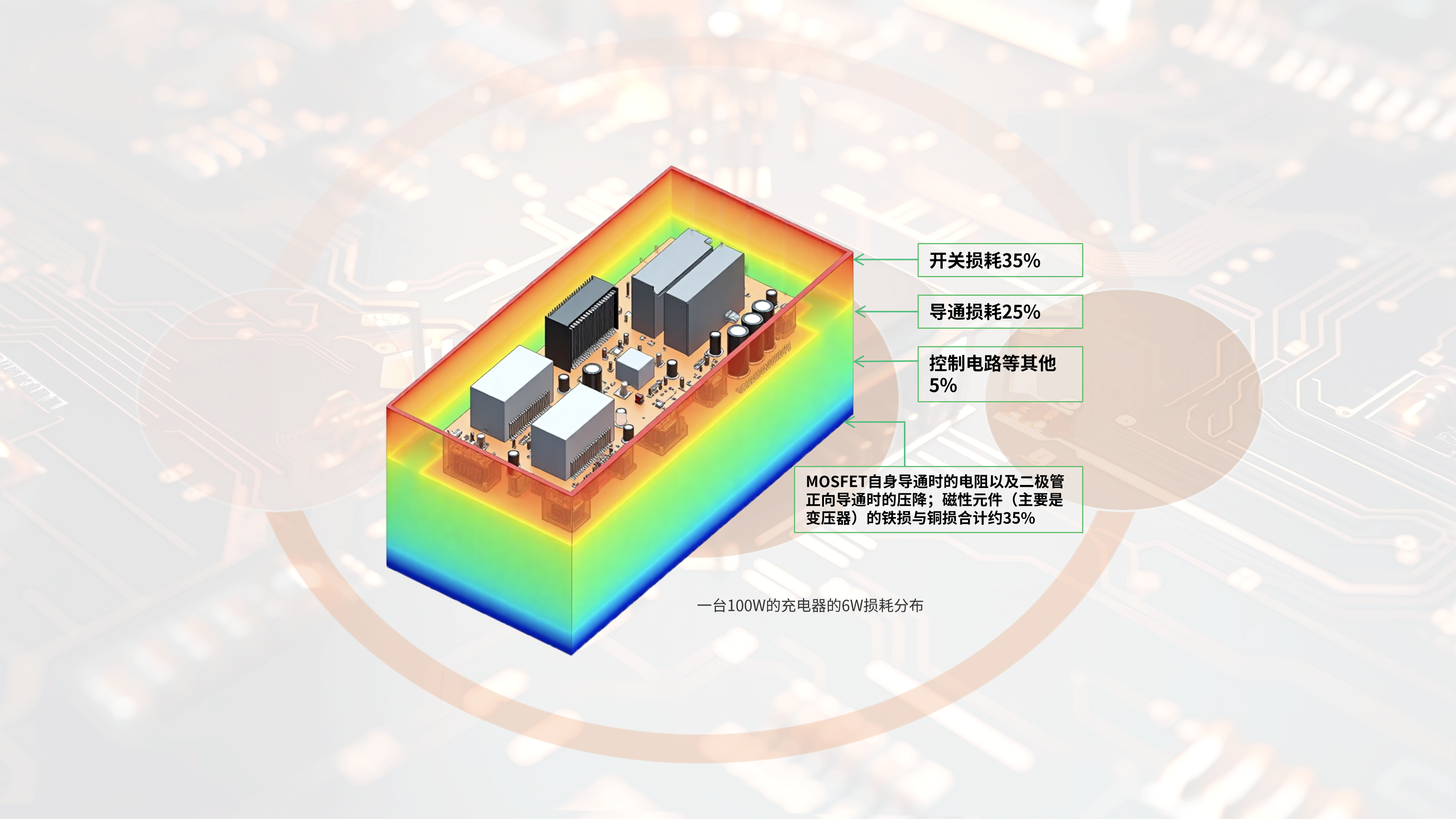 合科泰技术分享：电动工具充电器的效率跃迁路径