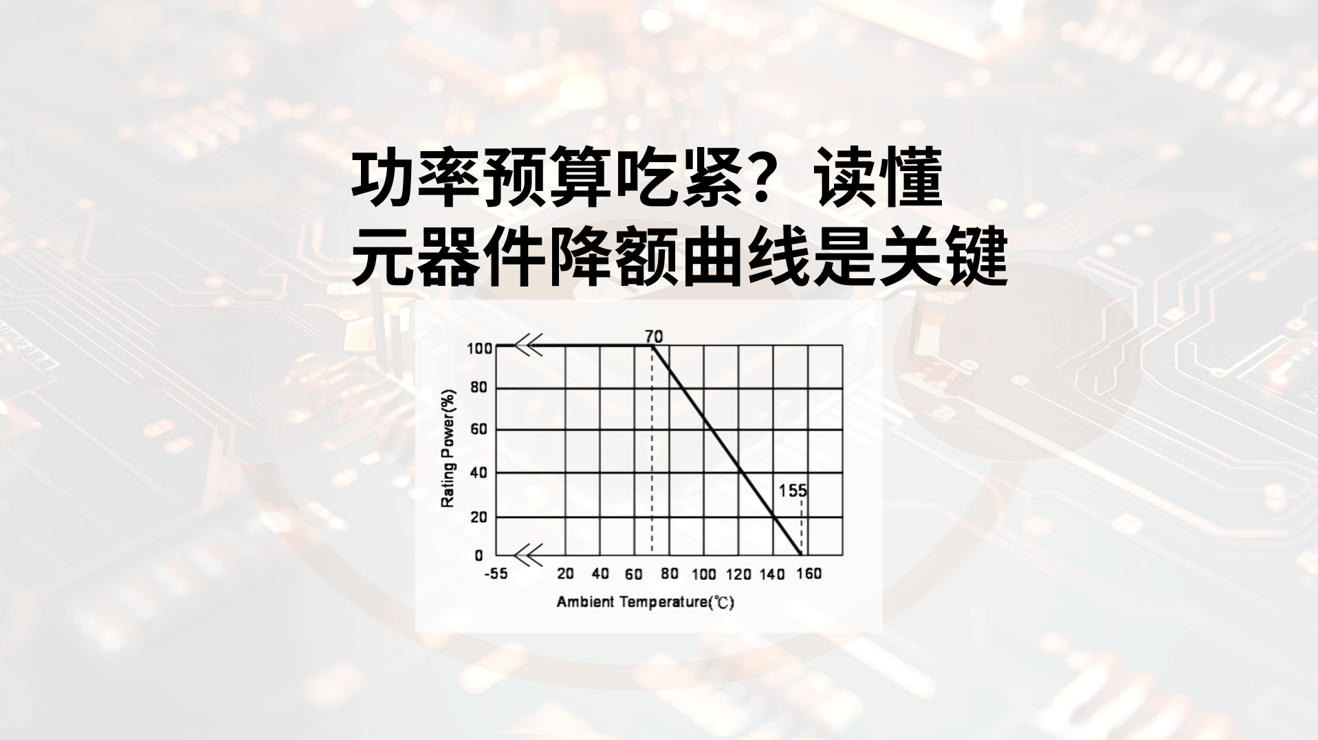 功率预算吃紧？读懂元器件降额曲线是关键