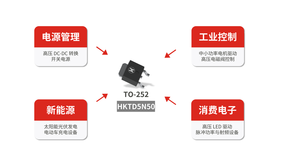 合科泰NMOS管HKTD5N50:高压高效,适配多元功率场景