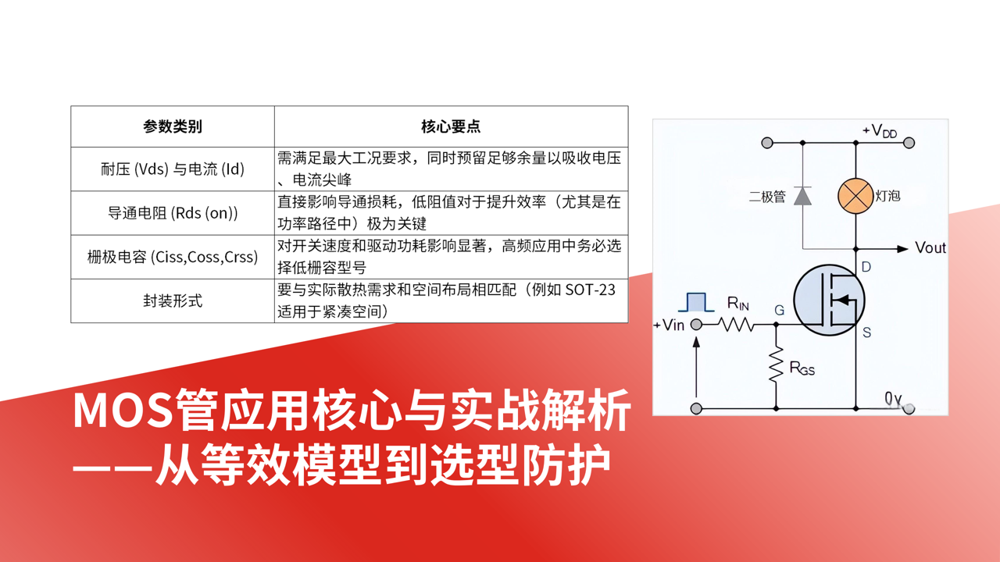 MOS管应用核心与实战解析:从等效模型到选型防护