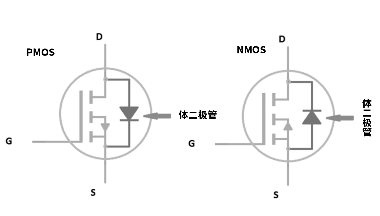 保障消费电子设备稳定性,MOS管中的体二极管如何做?