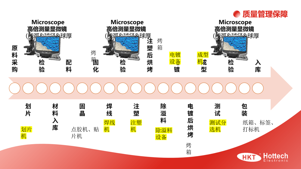 MOSFET工艺参数揭秘:合科泰的技术突围之道