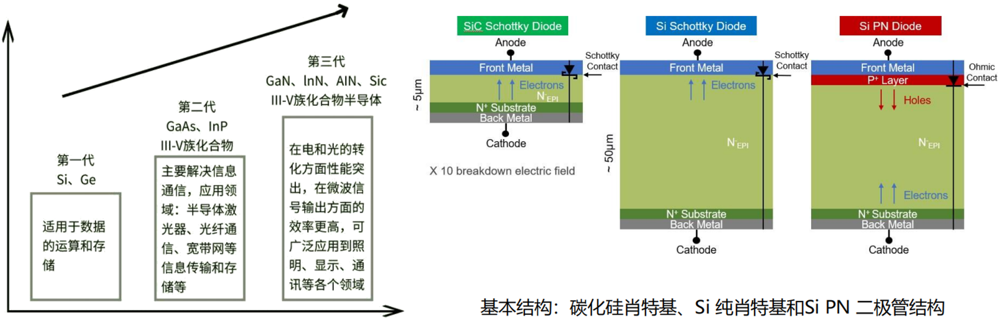 What are the advantages of silicon carbide devices?
