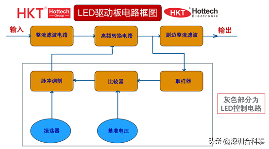 隔离式LED驱动板用到了哪些分立器件产品？