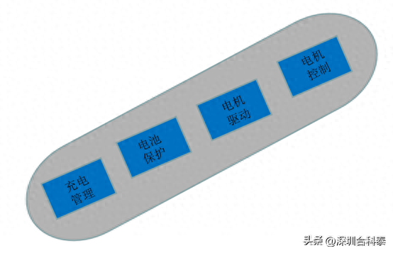 Application of discrete devices in manual electric grinder products