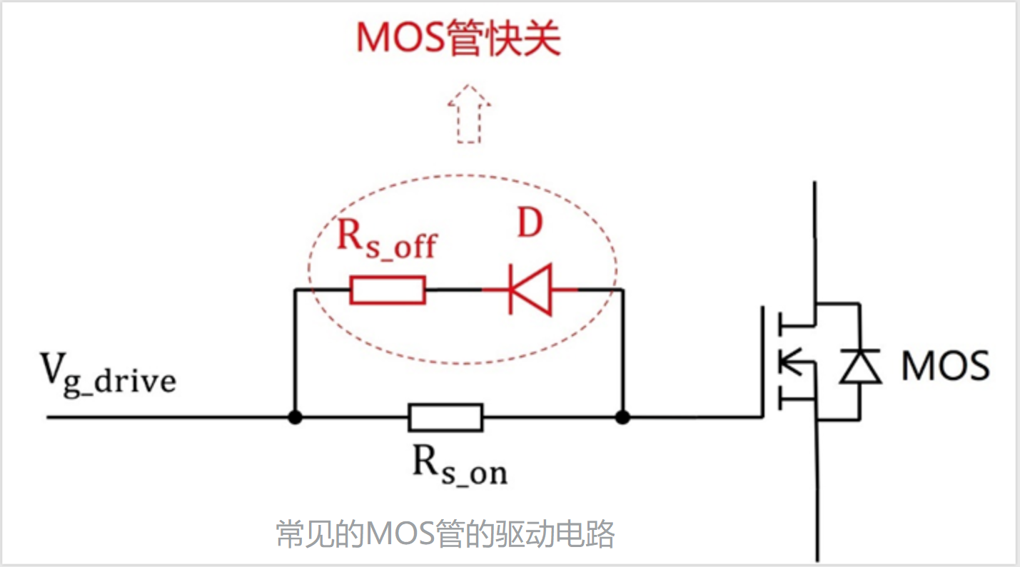 MOS管驱动电路为何强调快速关断？深度解析背后的技术逻辑