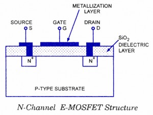 N通道增强型MOSFET的结构图