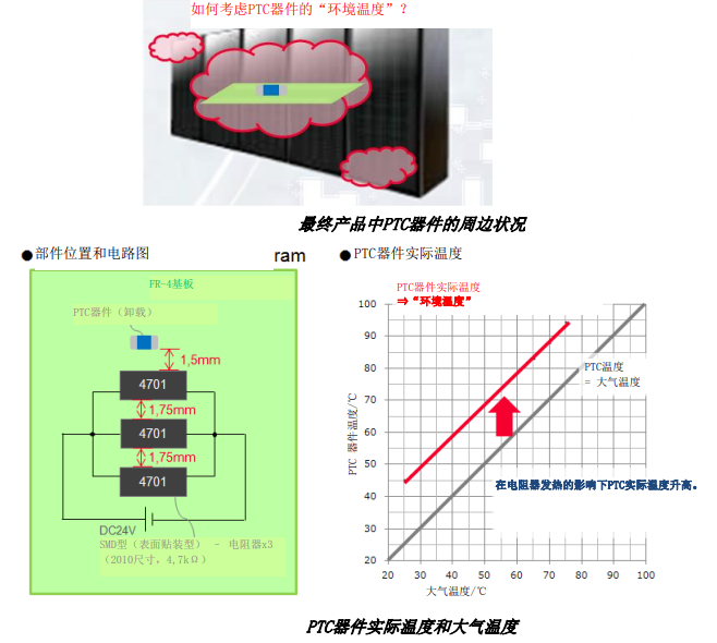 PTC器件实际温度和大气温度