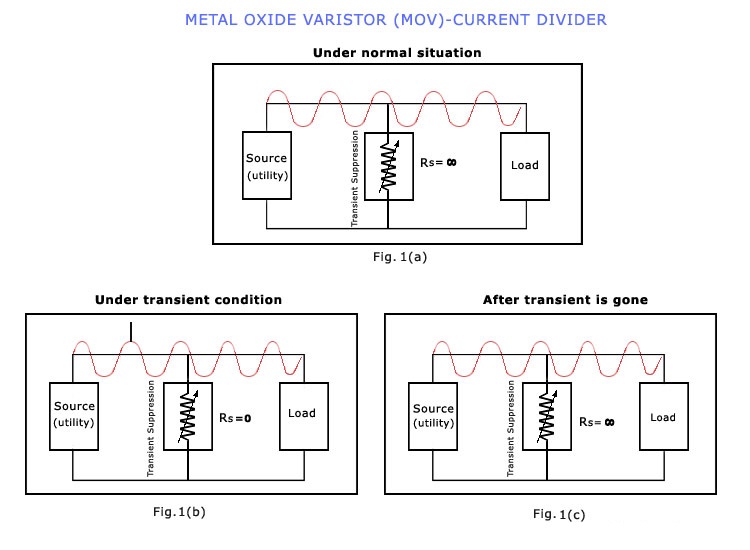金属氧化物压敏电阻（MOV）的工作原理