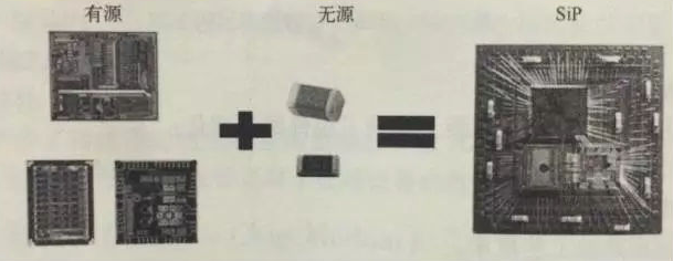 SIP对不同芯片、电子元件进行并排或叠加形成单个标准封装