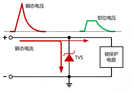 TVS 电路保护原理简图