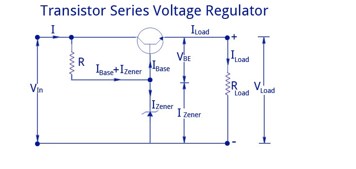 齐纳控制晶体管串联电压调节器图