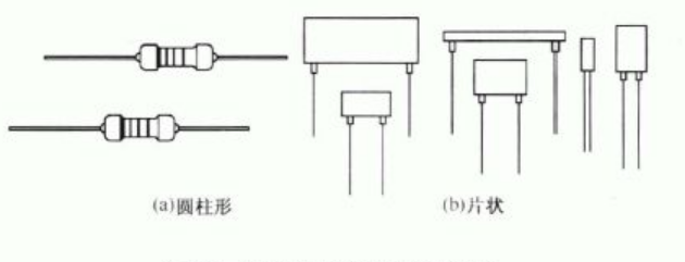 圆柱形及片状结构的玻璃釉电阻