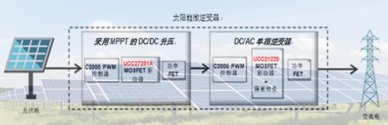 典型的太阳能微逆变器