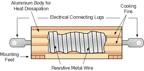 线绕电阻器类型