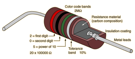 具有电阻颜色代码的碳电阻器示例