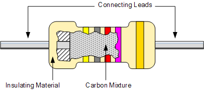 碳电阻器结构图