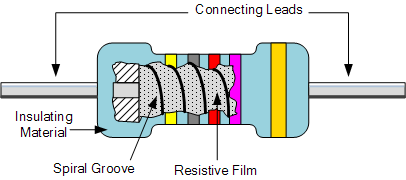 薄膜电阻器结构