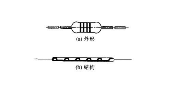电阻外形及结构