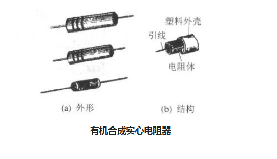 有机合成实心电阻器