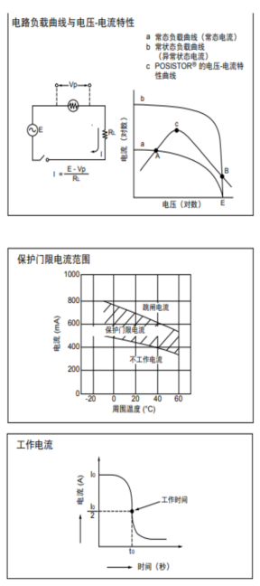 热敏电阻器电路负载曲线与电压-电流特性