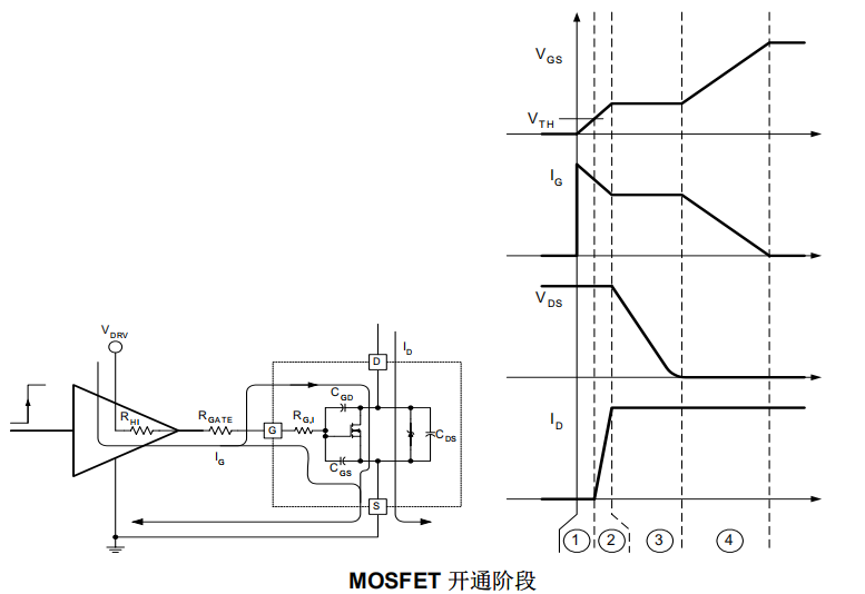 MOSFET开通阶段图