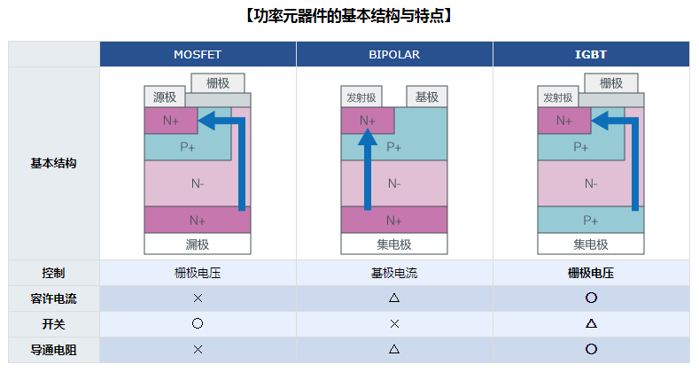 功率元器件的基本结构与特点