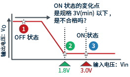 数字晶体管ON状态时最低电压