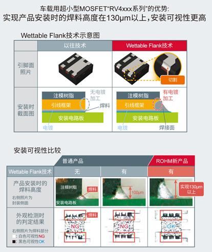 RV4xxx系列MOSFET特点