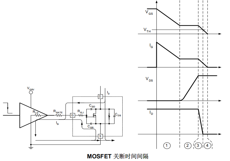 MOSFET关断时间间隔图