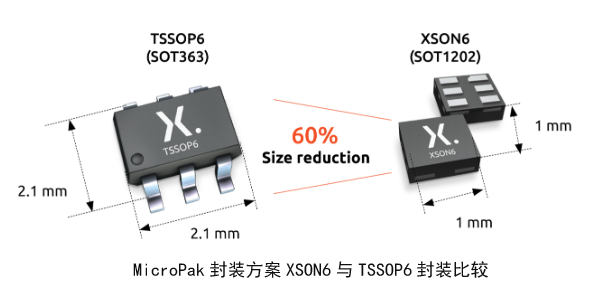 MicroPak封装方案XSON6与TSSOP6封装比较