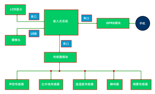 分立器件在安防类产品上的应用