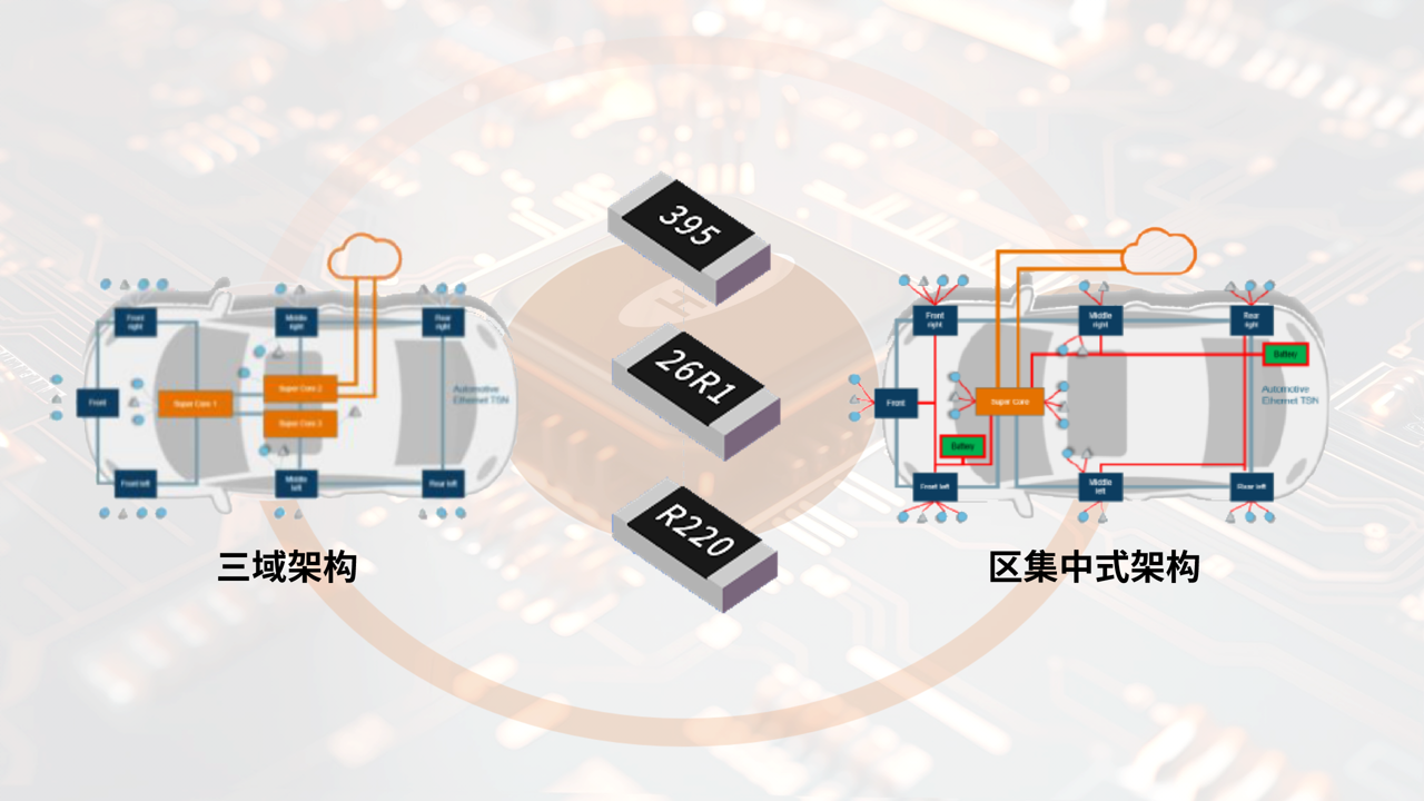 汽车电子集中式架构（CEA）如何重构元器件需求？