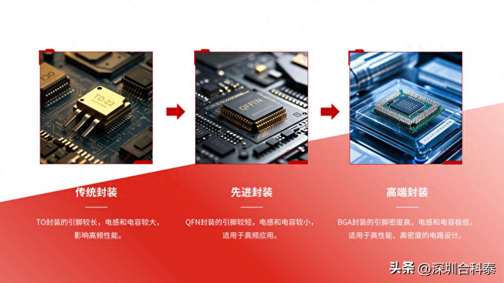 MOS管从传统封装到先进封装的演进