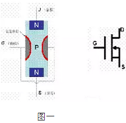 the structure of MOS transistor